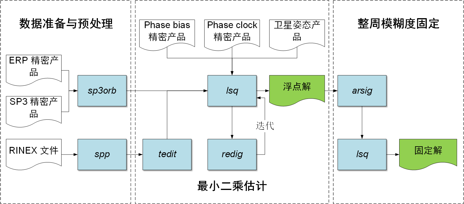 流程图-CH.png